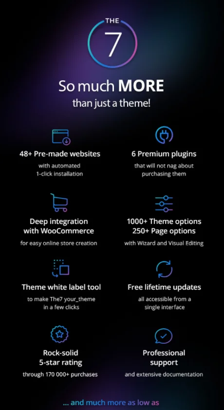 The7 v9.11.0 Nulled – Best Free Multi-Purpose Website Building Toolkit for WordPress 6 Screenshot 2021 05 01 115723